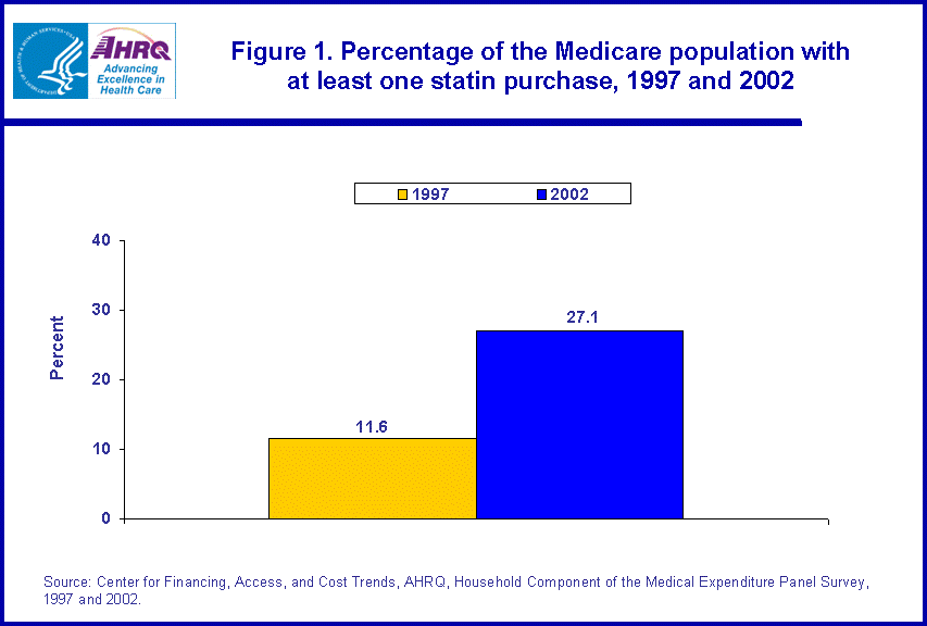 Table containing figure values follows image.