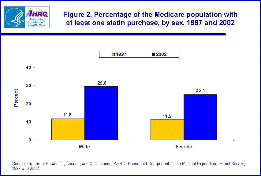 Table containing figure values follows image.