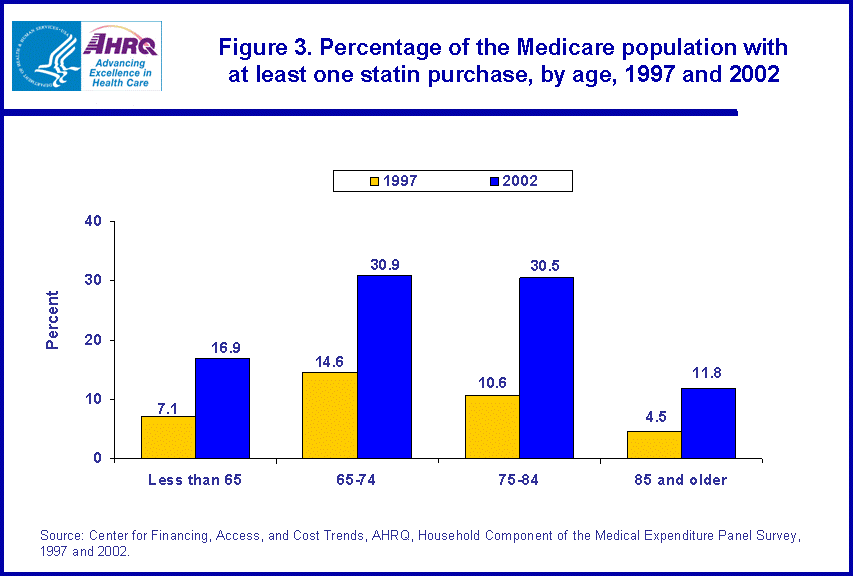 Table containing figure values follows image.