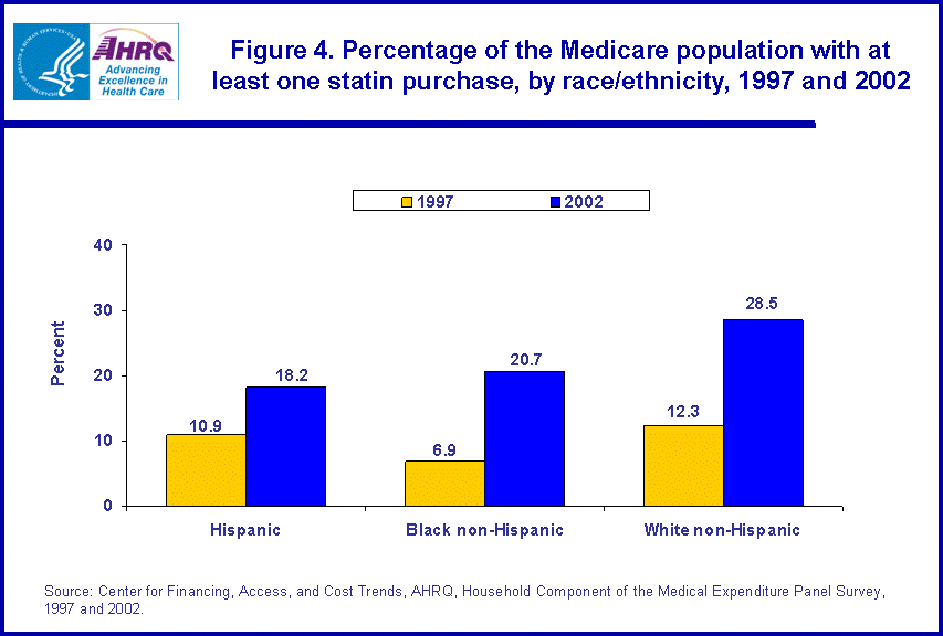 Table containing figure values follows image.