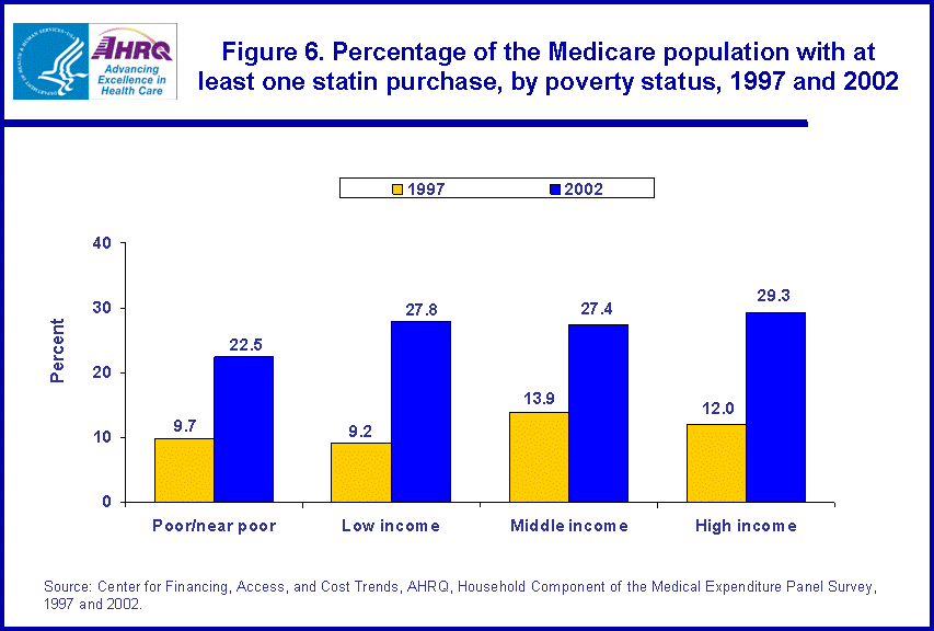 Table containing figure values follows image.