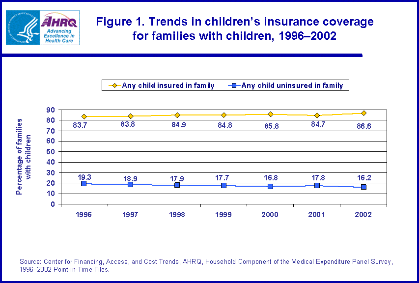 Table containing figure values follows image.