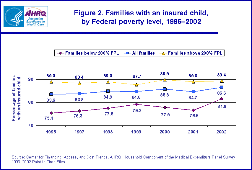 Table containing figure values follows image.