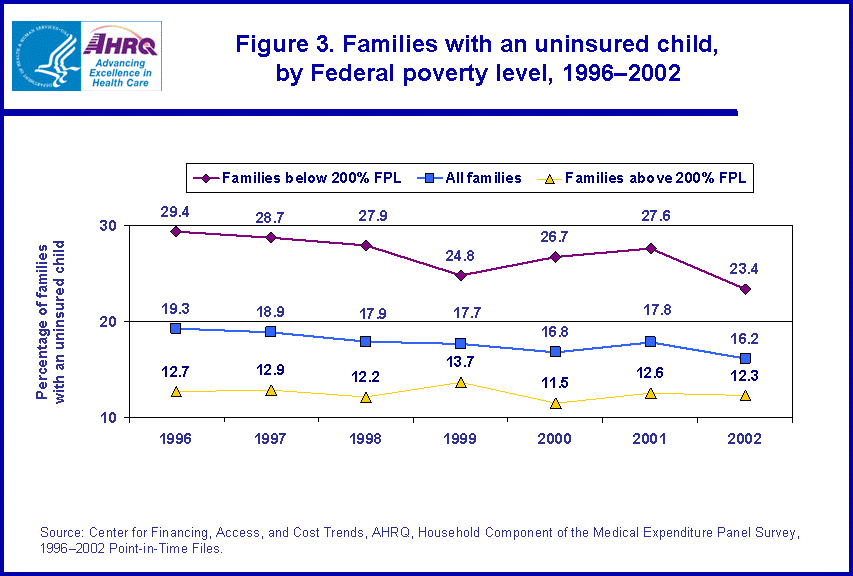 Table containing figure values follows image.