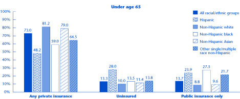 Bar charts - Refer to text conversion table below for details.