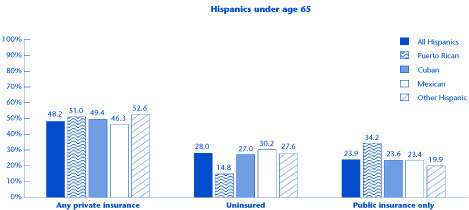 Bar charts - Refer to text conversion table below for details.